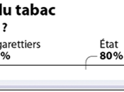 Injecter morale dans l'art, c'est comme verser coca Château-Lafite