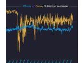 Étude smartphones Samsung rendraient plus heureux iPhone