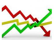 croissance sans liberté prix