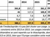 Pesticides champs français contaminés néonicotinoïdes millions d'hectares