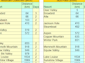 Forfaits 2018-19 l’embarras choix