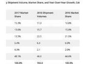 L’Apple Watch montre connectée plus vendue 2017