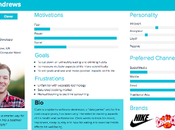 quoi servent personas