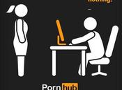 [Etude] Pornhub nous livre stats pour France, quel profil type visiteur français
