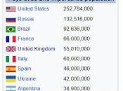 Encore espèce menacée