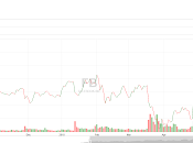 suis-je avec Facebook