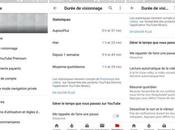 YouTube affiche temps vous passez regarder vidéos.
