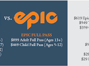 Vail Resorts, Alterra l'inconnu