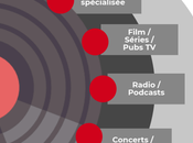 [Infographie] Comment découvrir nouvelle musique