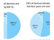 installé moitié iPhone, iPad iPod Touch