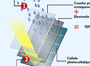 Innovation, panneaux photovoltaïques sous pluie