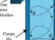 technologie cyclonique qu'est-ce