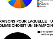 logique féminine masculine