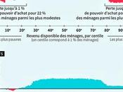 tour infernale super-riches