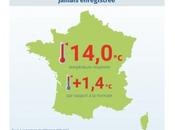 Climat 2018, année plus chaude jamais enregistrée France