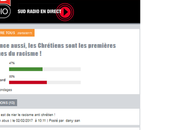 Quand @sudradio fait pour catholibans féminicides #marchepourlavie