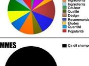 L'Homme être SIMPLE!