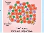 #trendsincellbiology #cancer #immunothérapie Paysage Mutationnel Antigénique dans Progression Tumeurs l’Immunothérapie Cancer