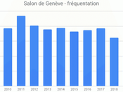 Genève 2019: salon doit-il réinventer