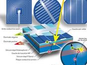 Rappel unités mesure électrique utilisé pour technologie photovoltaïque