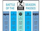 L'avenir forfaits multi-stations