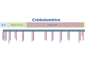 façon visualiser croyances