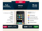 Infographie 2007-2019, l’iPhone d’Apple aujourd’hui