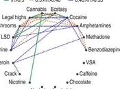 TOXICOMANIE chaque substance, traits personnalité spécifiques