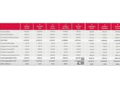 Quelle façon d’estimer coût