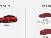 FCA: Alfa Romeo délaissé pour Maserati