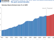 Comment payer pour l'assurance-maladie universelle