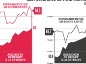 Quelques arguments contre réforme retraites