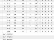 Info bière Première exclusion carrière pour Kemba Walker, lancée terrain, arrêté gros gibier DeMar DeRozan, soirée mouvementée Boston! Bière noire