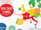 Pollution d’air France, mauvaise élève l’Union Européenne