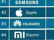 ventes d’iPhone augmentent France