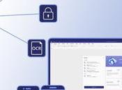 PDFelement solution idéale pour simplifier tous