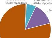 Ecolems Connection N’aime