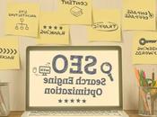 Publicité Site Internet Domaine Agence référencement naturel Saint-Denis Réunion)