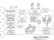 Assemblée Générale annuelle