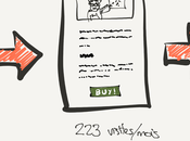 Check List Ligne Vente Formation