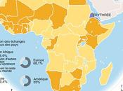 Zone libre-échange continentale africaine instrument résilience économique