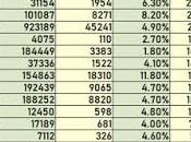 Impact comparé effets Covid-19…