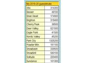 Covid-19 pénalise saison Utah