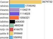 mortalité Covid-19 décryptée