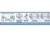 Ski, distanciation sociale tarifs remontée…