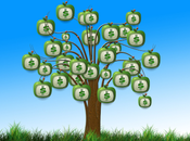 Hausses prix prévoir dans banque