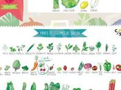 Fruits légumes juin