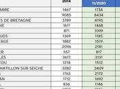 Fibre dans Rennes Métropole FTTH doublé nombre prises