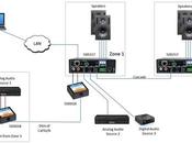 MuxLab 500216 500217 deux mini amplificateurs zone audio très pratiques