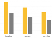 pays plus libres connaissent crises économiques moins graves